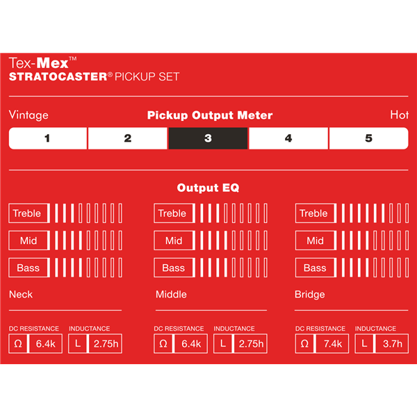 Fender Tex-Mex Strat Stratocaster Pickup Set