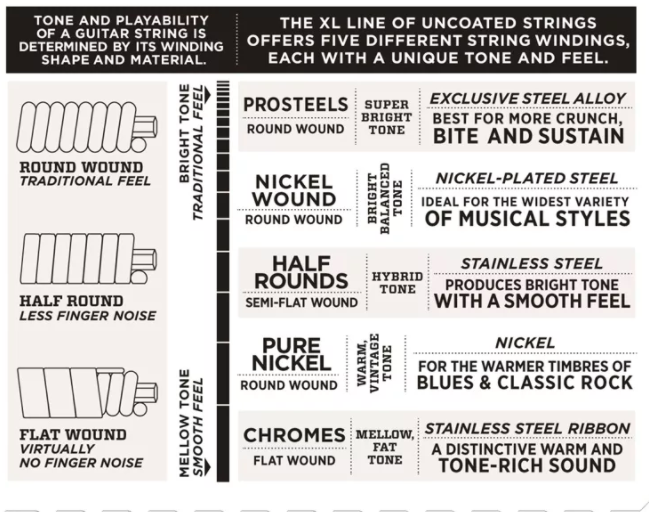 D'Addario EXL150 Nickel Wound Light 12-String Electric Strings